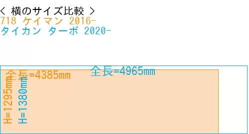 #718 ケイマン 2016- + タイカン ターボ 2020-